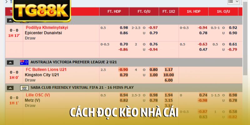 cách đọc kèo nhà cái