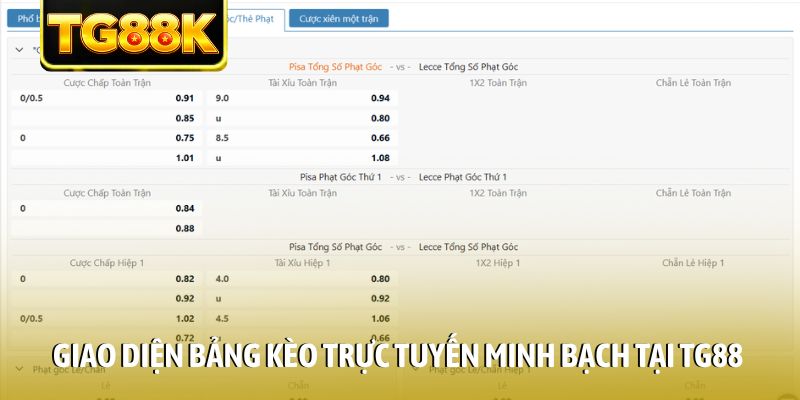 Giao diện bảng kèo trực tuyến minh bạch tại TG88 Giao diện bảng kèo trực tuyến minh bạch tại TG88