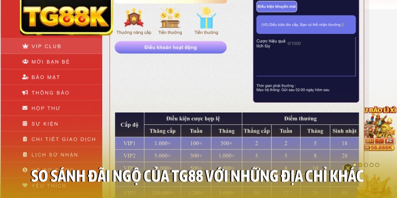 So sánh đãi ngộ của tg88 với những địa chỉ khác So sánh đãi ngộ của tg88 với những địa chỉ khác