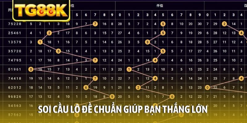 Soi cầu lô đề chuẩn giúp bạn thắng lớn Soi cầu lô đề chuẩn giúp bạn thắng lớn