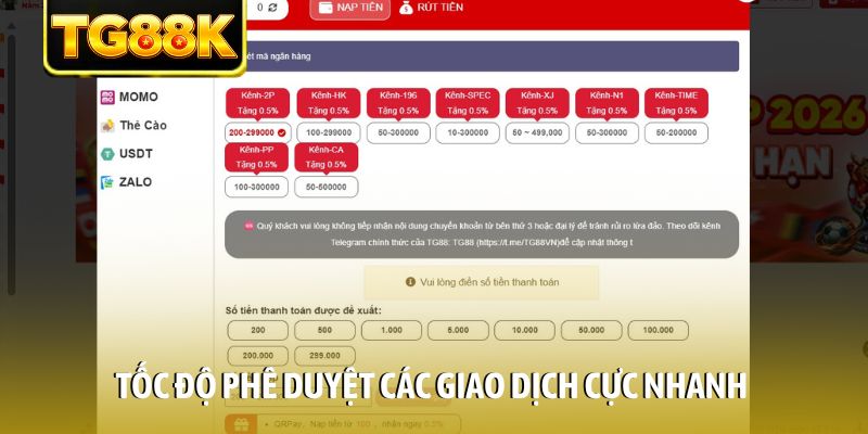 Tốc độ phê duyệt các giao dịch cực nhanh